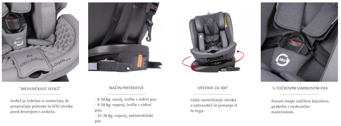 Автокресло coletto logos isofix Автокресло coletto logos isofix
